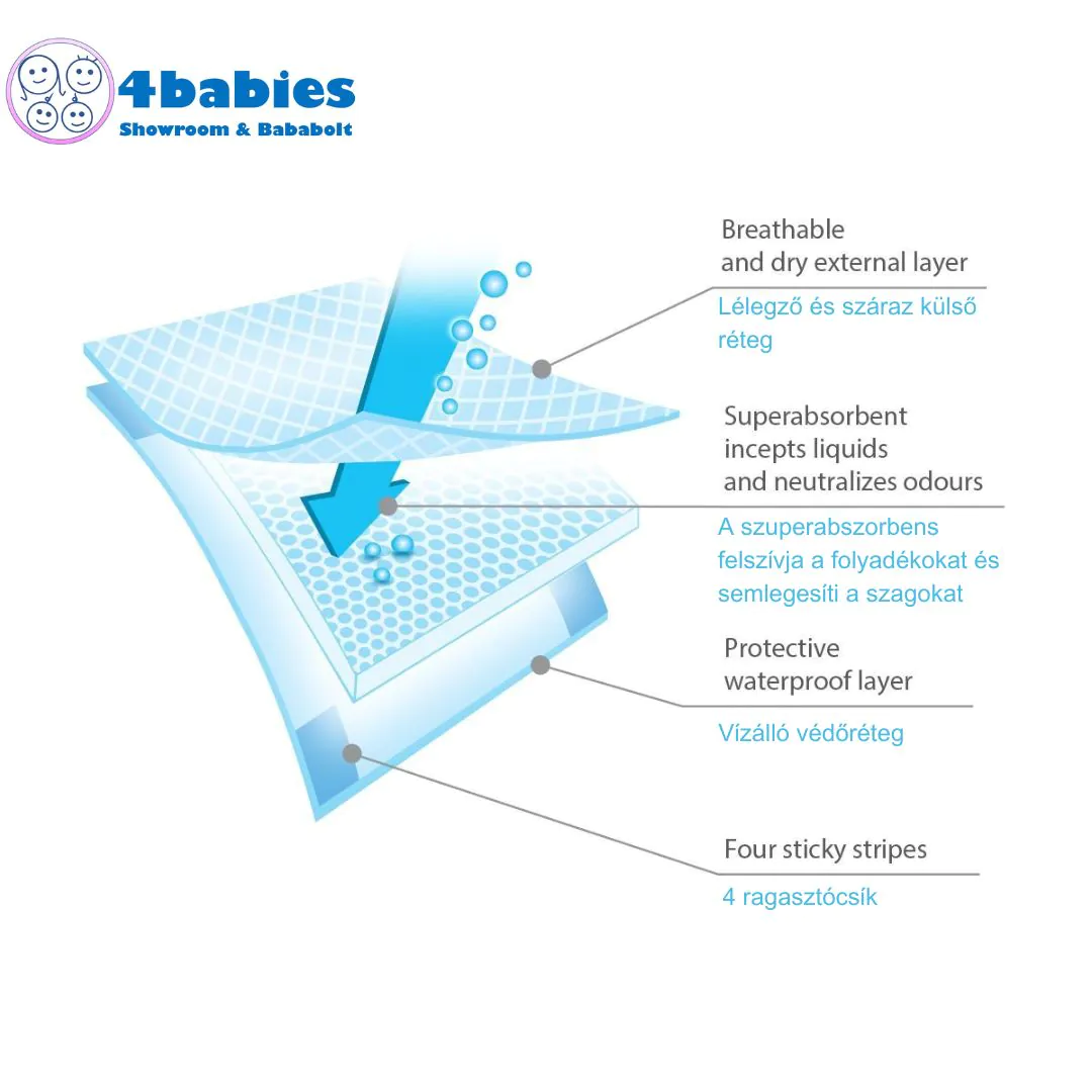 BABYONO eldobható higiéniai alátét lapok, 20 db - Image 2